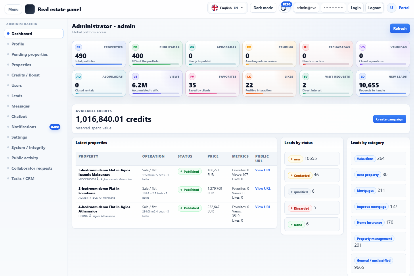 Dashboard administrativo de RE4HAUS